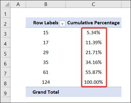applying pivot table to calculate cumulative percentage in excel