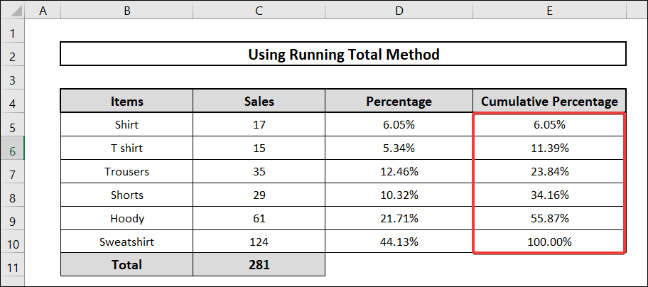 applying running total to calculate cumulative percentage in excel