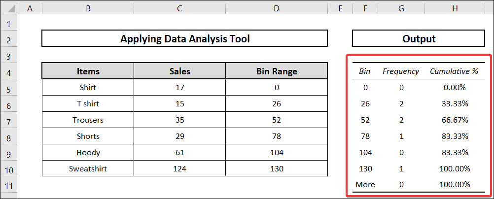 inserting histogram and data analysis toolpak to calculate cumulative percentage in excel